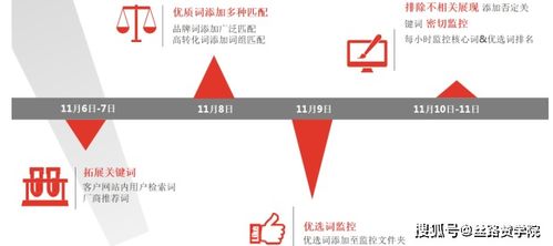 电子商务专业推广广告语